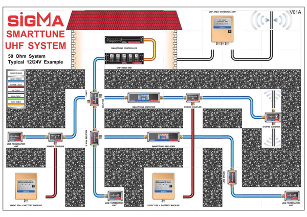 Sample SMARTTune UHF System