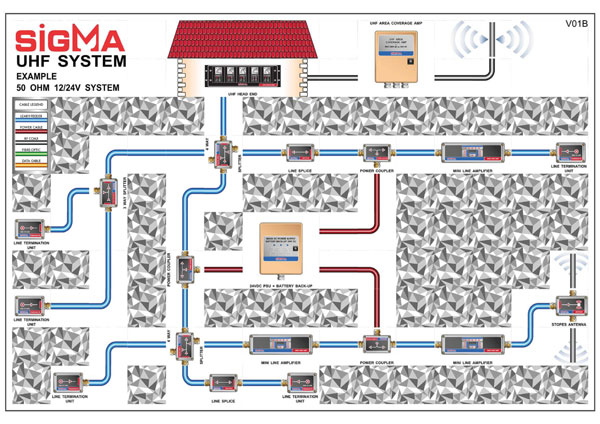 Sample Standard UHF System